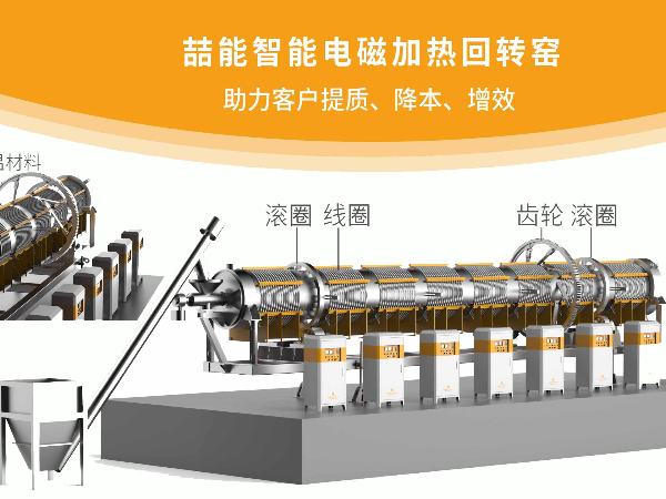 具體介紹電磁回轉窯的結構