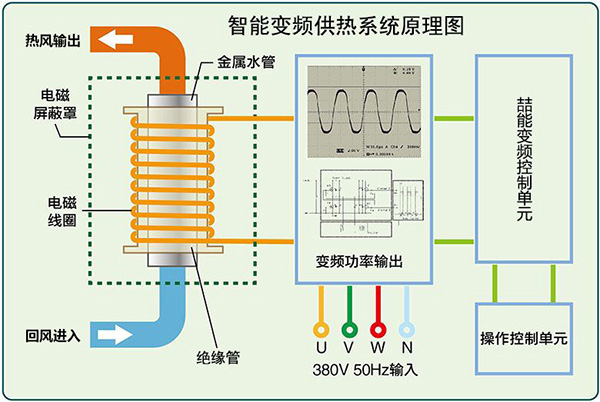 系統(tǒng)工作原理示意圖