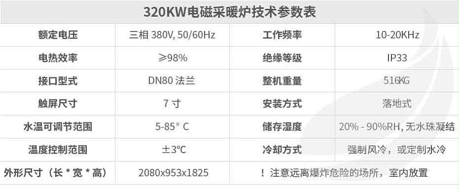 320kw供暖柜詳情頁_畫板 1