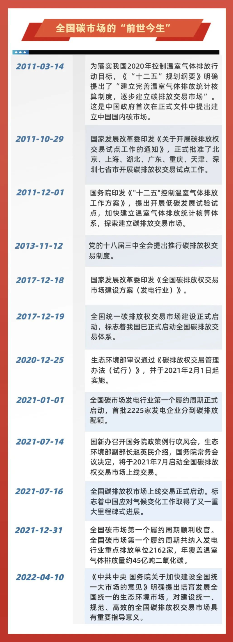 碳市場啟動(dòng)運(yùn)行1周年